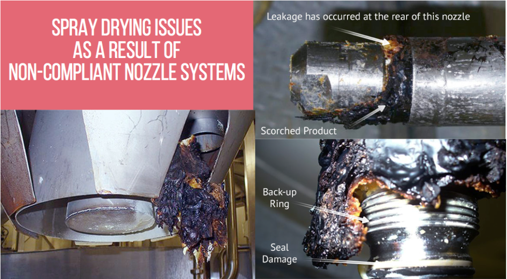 Spray Drying Issues As a result of Non-Compliant Nozzle Systems